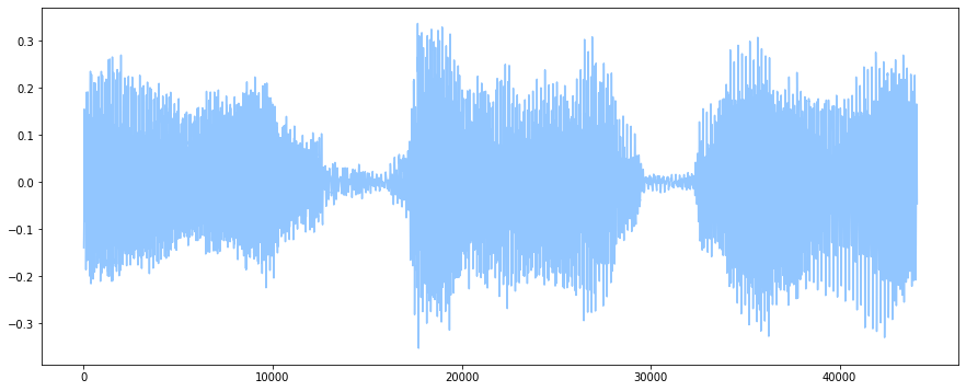 time series of audio clip